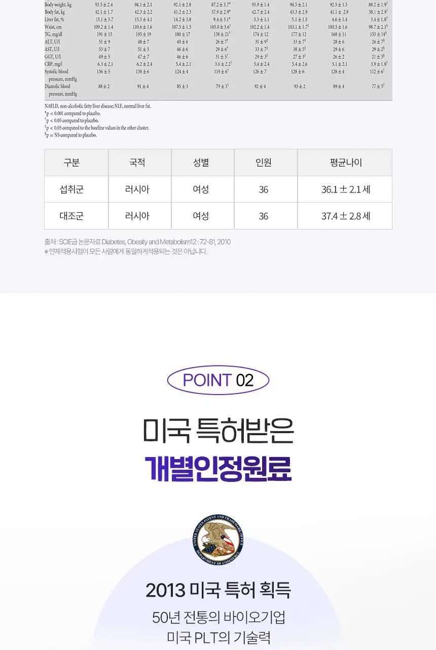[NEW] 닥터블릿 푸응 나이트버닝 프로 10캡슐 (10일분) 상세페이지 10